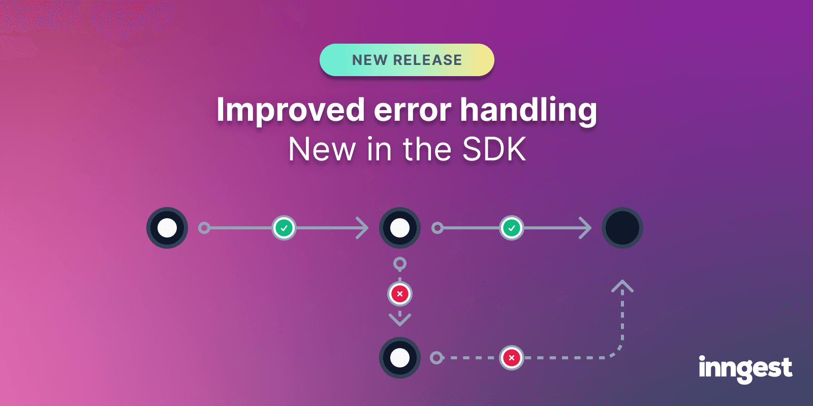 Improved error handling in Inngest SDKs
